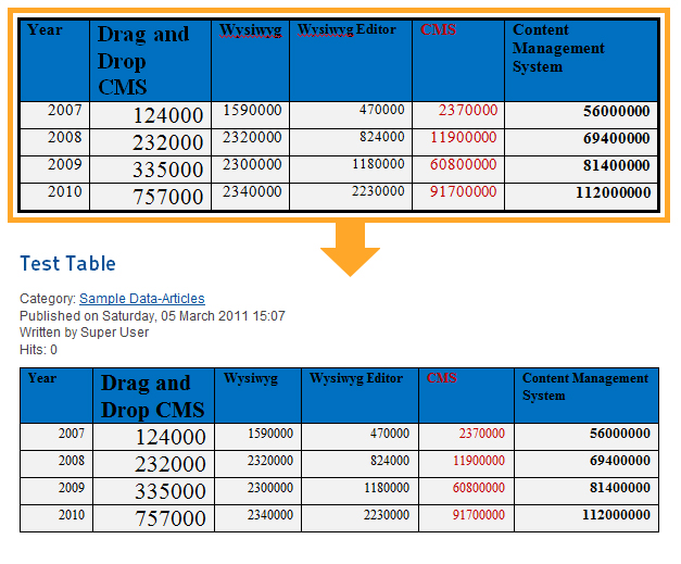 ImpressPages Pasted Table Example