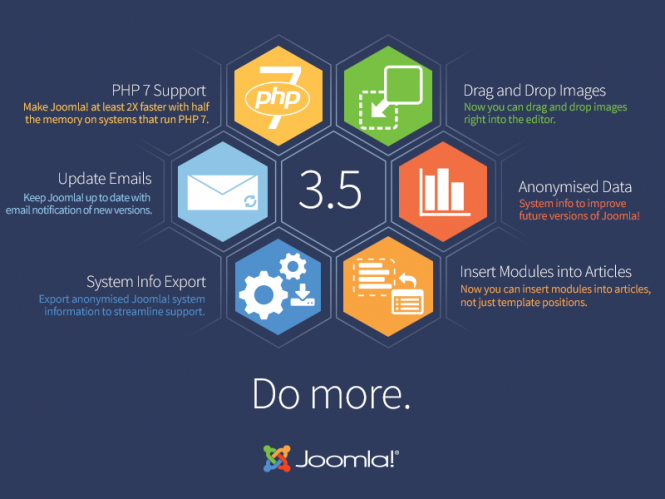 Do more with Joomla 3.5